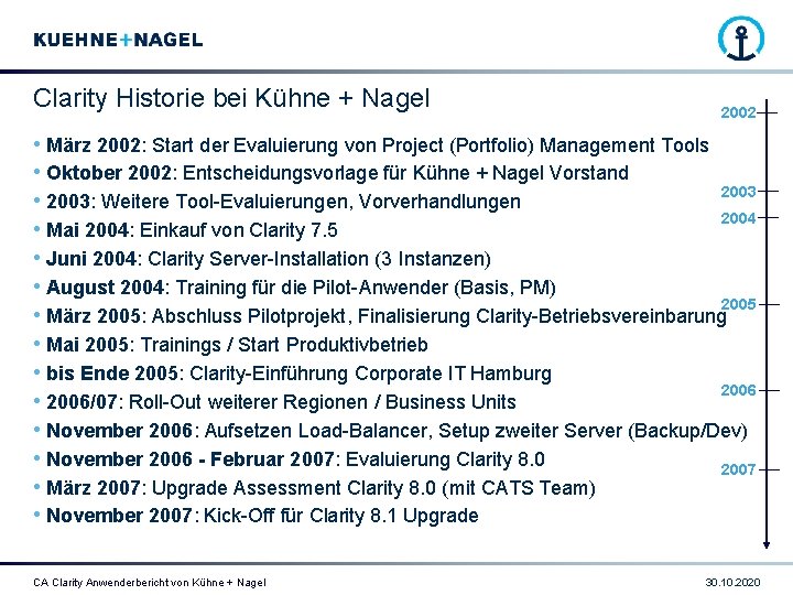 Clarity Historie bei Kühne + Nagel 2002 • März 2002: Start der Evaluierung von