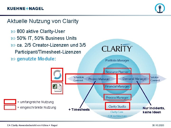 Aktuelle Nutzung von Clarity 800 aktive Clarity-User 50% IT, 50% Business Units ca. 2/5