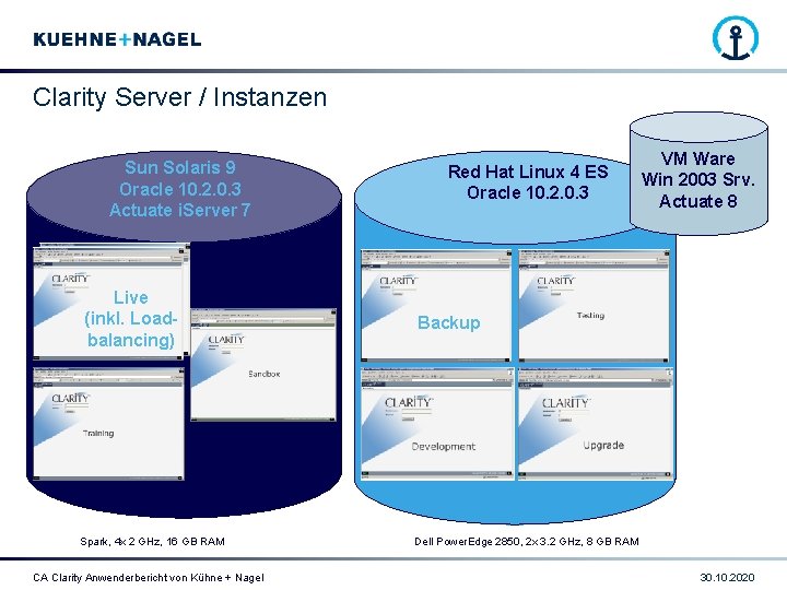 Clarity Server / Instanzen Sun Solaris 9 Oracle 10. 2. 0. 3 Actuate i.