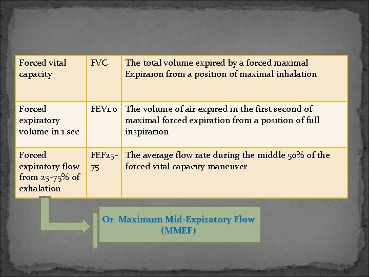 Forced vital capacity FVC The total volume expired by a forced maximal Expiraion from