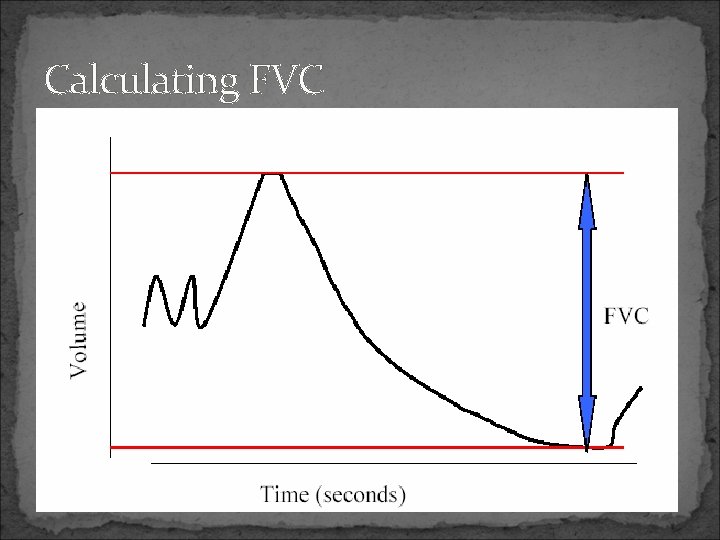 Calculating FVC 