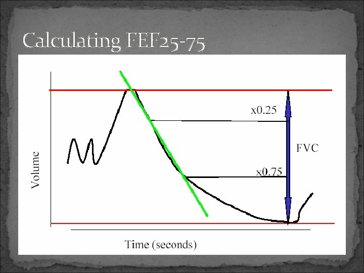 Calculating FEF 25 -75 