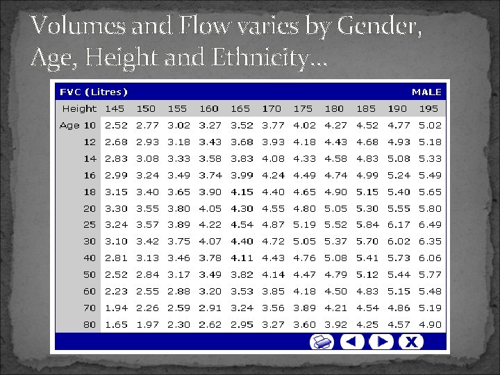 Volumes and Flow varies by Gender, Age, Height and Ethnicity… 