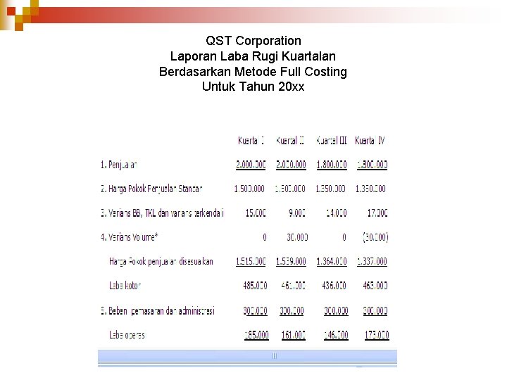 QST Corporation Laporan Laba Rugi Kuartalan Berdasarkan Metode Full Costing Untuk Tahun 20 xx