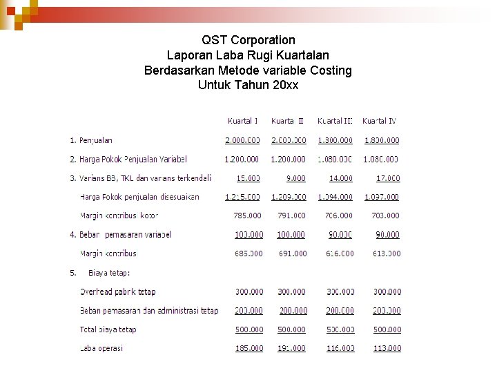 QST Corporation Laporan Laba Rugi Kuartalan Berdasarkan Metode variable Costing Untuk Tahun 20 xx