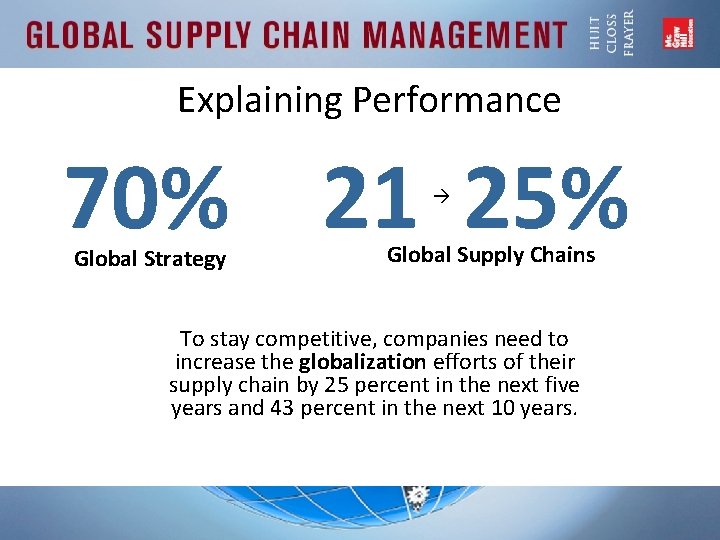 Explaining Performance 70% 21 25% Global Strategy Global Supply Chains To stay competitive, companies