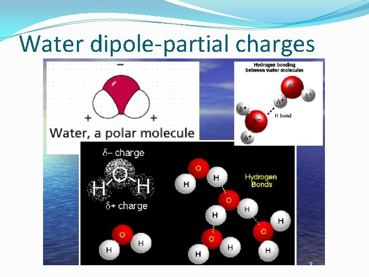 Water dipole-partial charges 