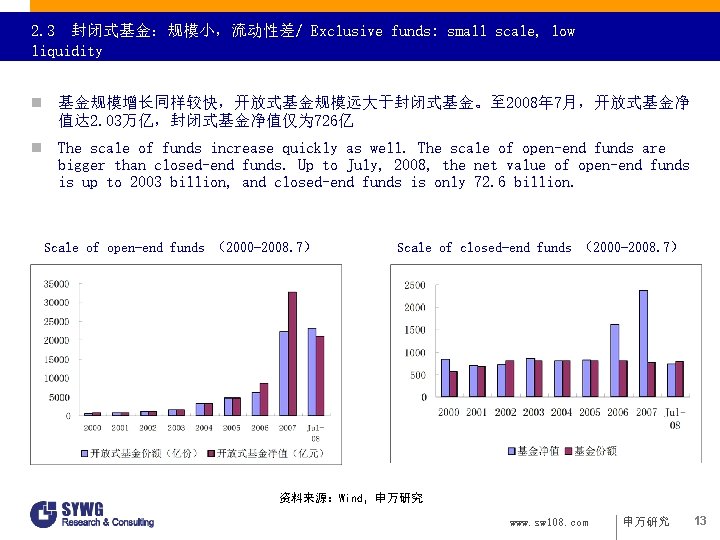 2. 3 封闭式基金：规模小，流动性差/ Exclusive funds: small scale, low liquidity n 基金规模增长同样较快，开放式基金规模远大于封闭式基金。至 2008年 7月，开放式基金净 值达