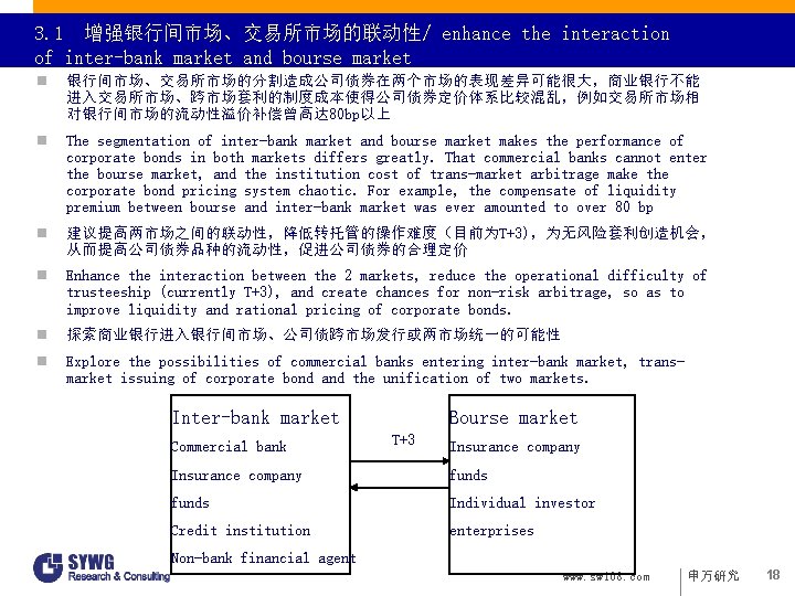 3. 1 增强银行间市场、交易所市场的联动性/ enhance the interaction of inter-bank market and bourse market n 银行间市场、交易所市场的分割造成公司债券在两个市场的表现差异可能很大，商业银行不能