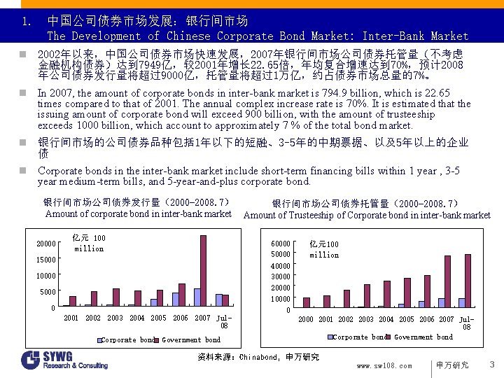 1. 中国公司债券市场发展：银行间市场 The Development of Chinese Corporate Bond Market: Inter-Bank Market n 2002年以来，中国公司债券市场快速发展，2007年银行间市场公司债券托管量（不考虑 金融机构债券）达到