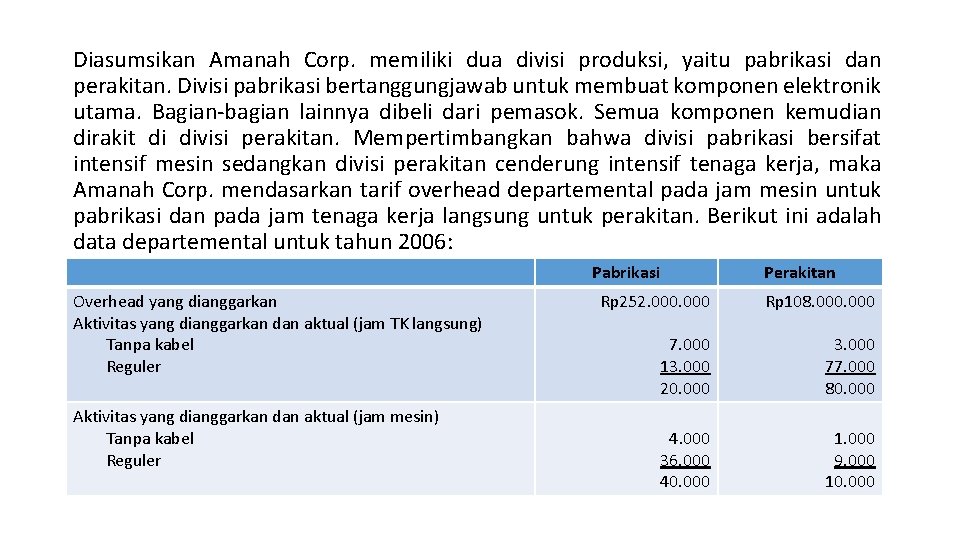 Diasumsikan Amanah Corp. memiliki dua divisi produksi, yaitu pabrikasi dan perakitan. Divisi pabrikasi bertanggungjawab