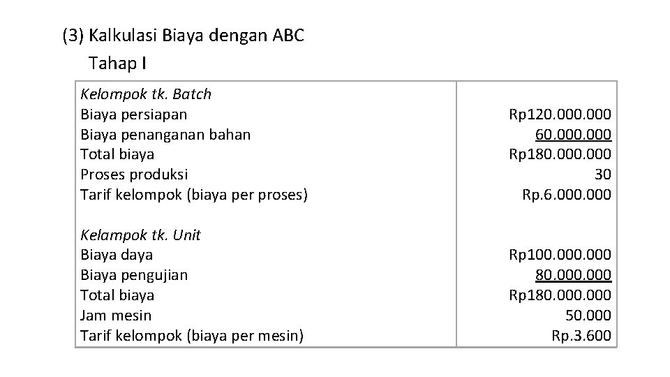 (3) Kalkulasi Biaya dengan ABC Tahap I Kelompok tk. Batch Biaya persiapan Biaya penanganan