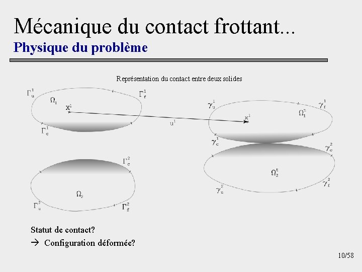 Mécanique du contact frottant. . . Physique du problème Représentation du contact entre deux