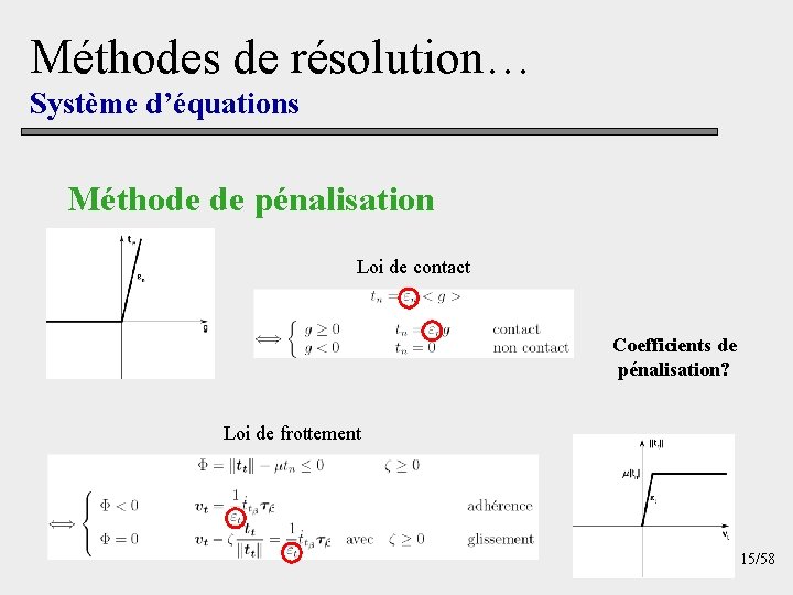 Méthodes de résolution… Système d’équations Méthode de pénalisation Loi de contact Coefficients de pénalisation?