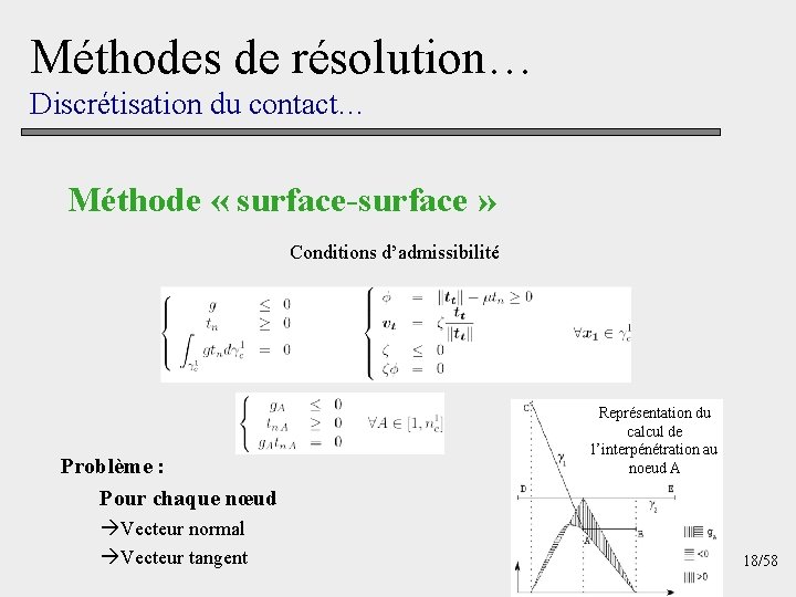 Méthodes de résolution… Discrétisation du contact… Méthode « surface-surface » Conditions d’admissibilité Problème :