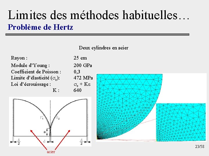 Limites des méthodes habituelles… Problème de Hertz Deux cylindres en acier Rayon : Module