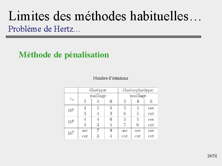 Limites des méthodes habituelles… Problème de Hertz… Méthode de pénalisation Nombre d’itérations 24/58 