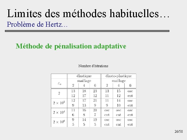 Limites des méthodes habituelles… Problème de Hertz… Méthode de pénalisation adaptative Nombre d’itérations 26/58