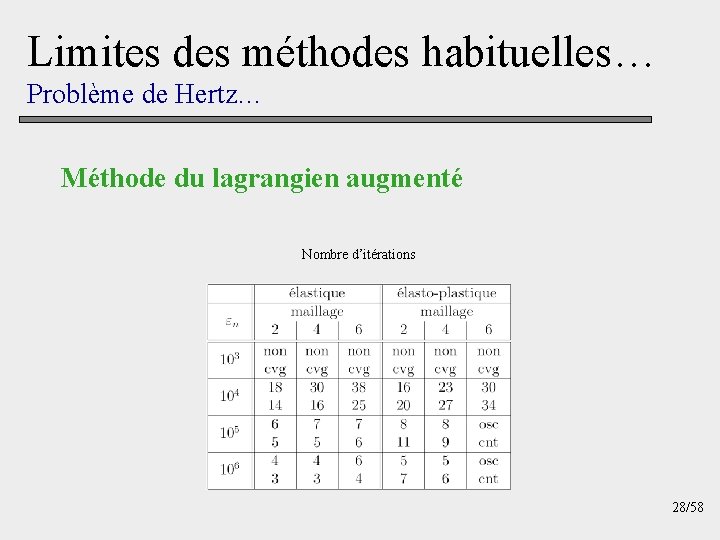 Limites des méthodes habituelles… Problème de Hertz… Méthode du lagrangien augmenté Nombre d’itérations 28/58