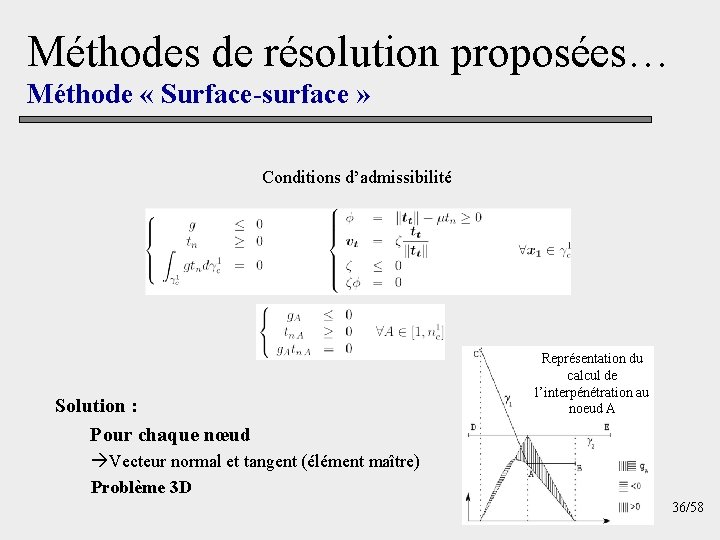 Méthodes de résolution proposées… Méthode « Surface-surface » Conditions d’admissibilité Solution : Pour chaque