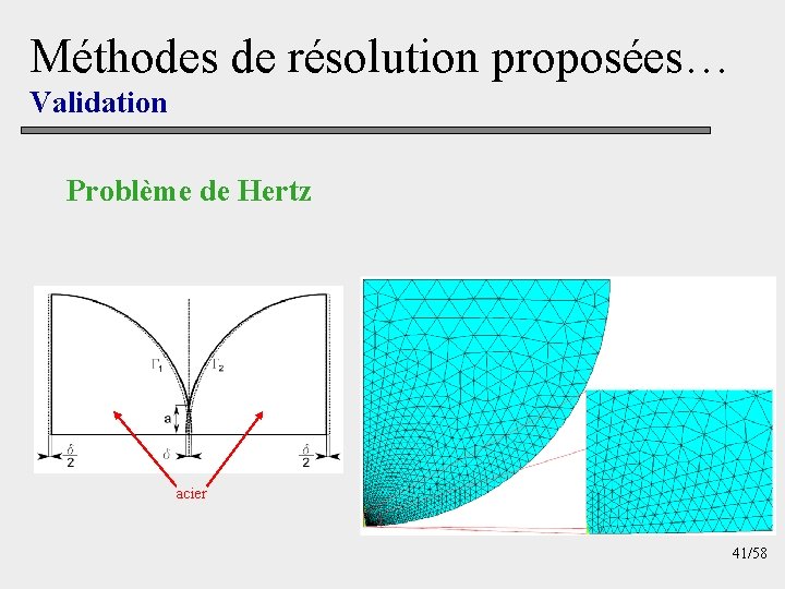 Méthodes de résolution proposées… Validation Problème de Hertz acier 41/58 