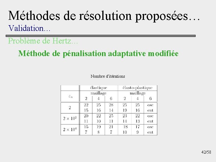 Méthodes de résolution proposées… Validation… Problème de Hertz… Méthode de pénalisation adaptative modifiée Nombre