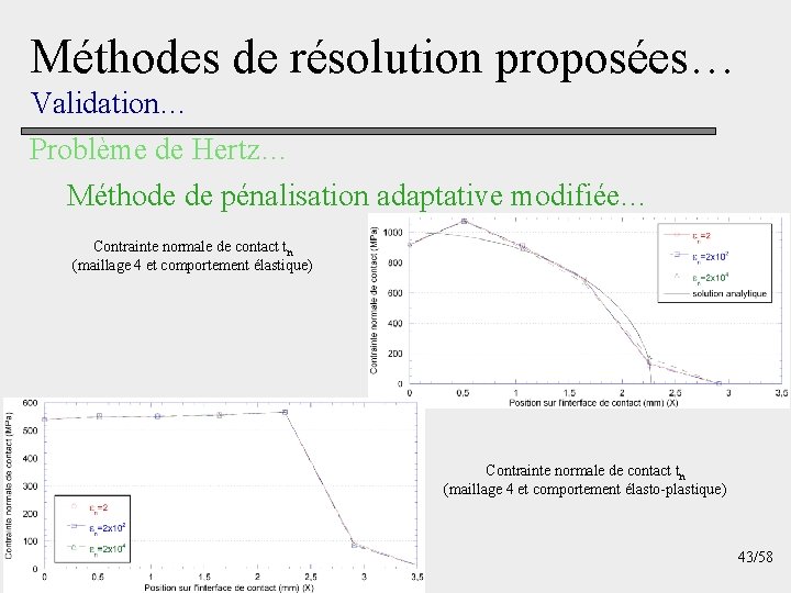 Méthodes de résolution proposées… Validation… Problème de Hertz… Méthode de pénalisation adaptative modifiée… Contrainte