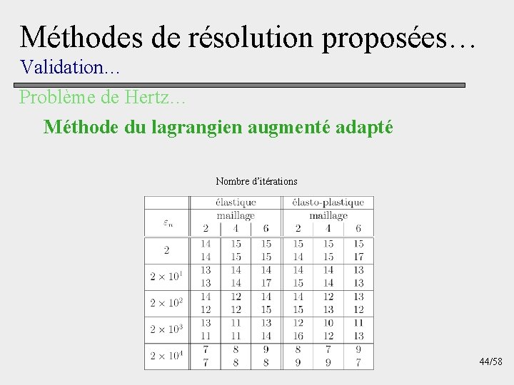 Méthodes de résolution proposées… Validation… Problème de Hertz… Méthode du lagrangien augmenté adapté Nombre