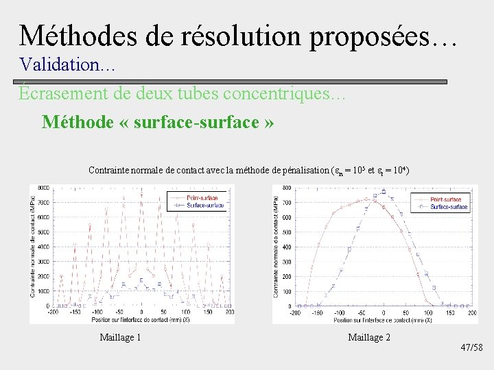 Méthodes de résolution proposées… Validation… Écrasement de deux tubes concentriques… Méthode « surface-surface »