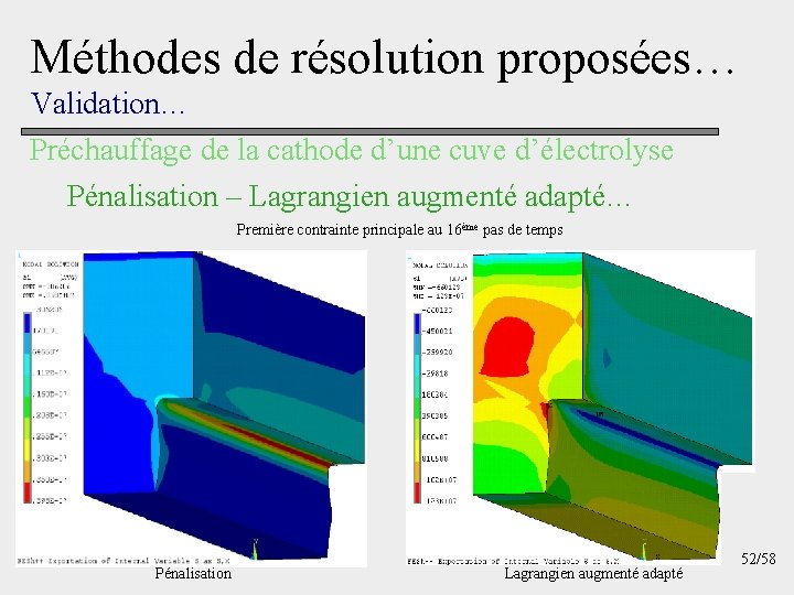 Méthodes de résolution proposées… Validation… Préchauffage de la cathode d’une cuve d’électrolyse Pénalisation –