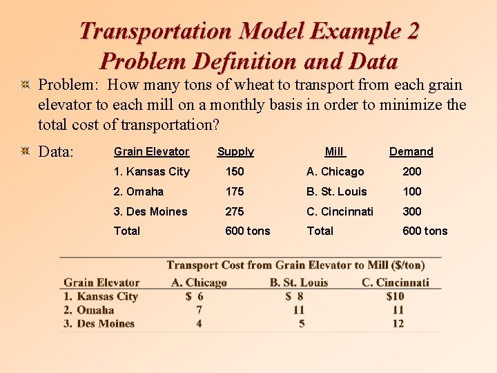Transportation Model Example 2 Problem Definition and Data Problem: How many tons of wheat