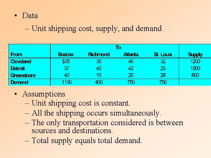  • Data – Unit shipping cost, supply, and demand • Assumptions – Unit