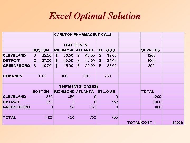 Excel Optimal Solution 