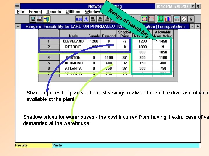 Ra ng e of fea sib i lity Shadow prices for plants - the
