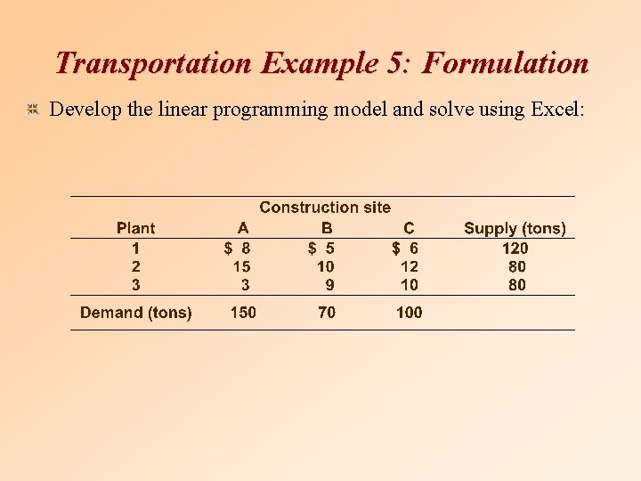 Transportation Example 5: Formulation Develop the linear programming model and solve using Excel: 