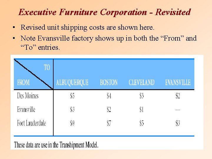 Executive Furniture Corporation - Revisited • Revised unit shipping costs are shown here. •