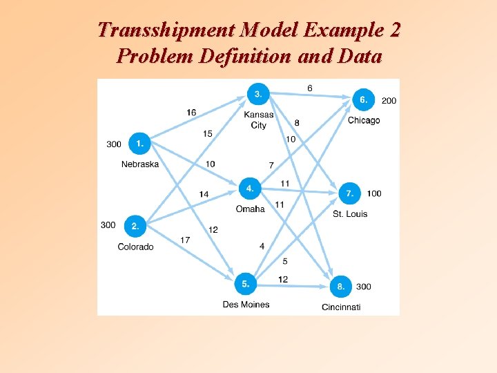 Transshipment Model Example 2 Problem Definition and Data 