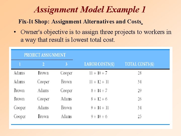 Assignment Model Example 1 Fix-It Shop: Assignment Alternatives and Costs • Owner's objective is