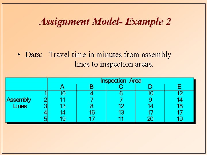 Assignment Model- Example 2 • Data: Travel time in minutes from assembly lines to
