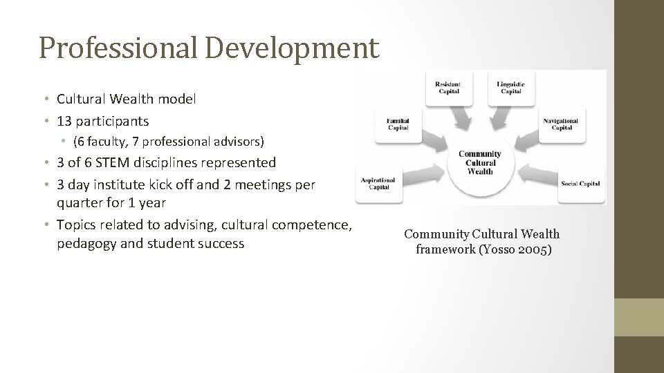 Professional Development • Cultural Wealth model • 13 participants • (6 faculty, 7 professional