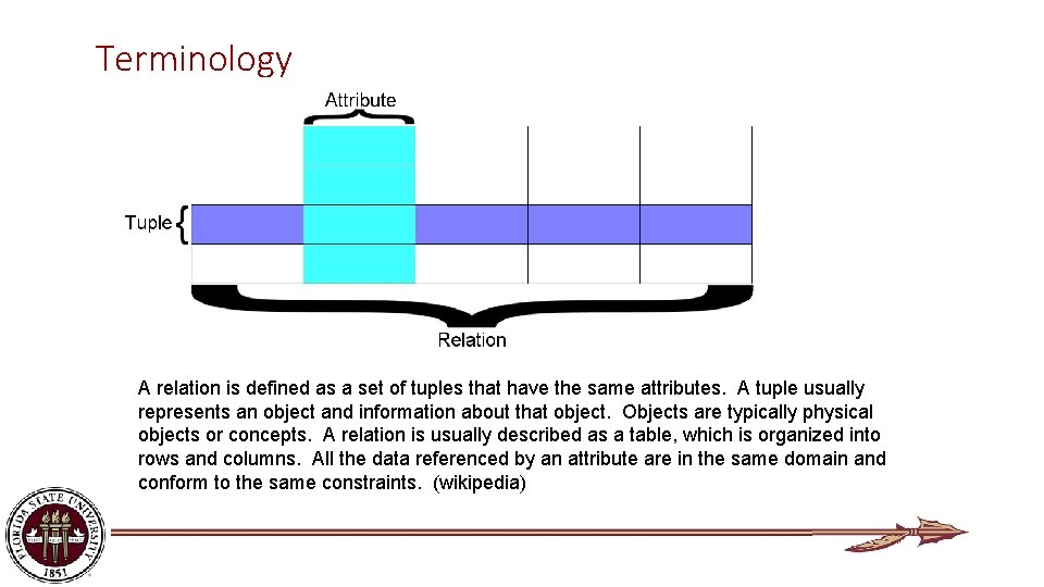 Terminology A relation is defined as a set of tuples that have the same