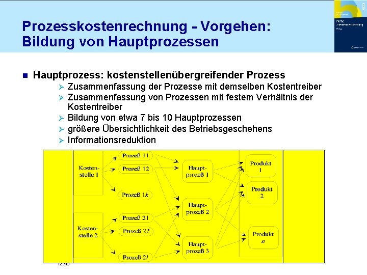 Prozesskostenrechnung - Vorgehen: Bildung von Hauptprozessen n Hauptprozess: kostenstellenübergreifender Prozess Ø Ø Ø Zusammenfassung