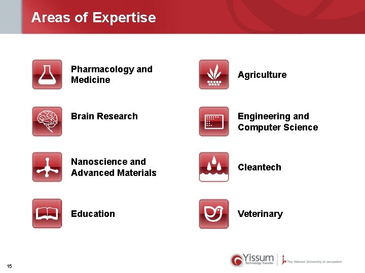 Areas of Expertise Pharmacology and Medicine Brain Research 15 Agriculture Engineering and Computer Science