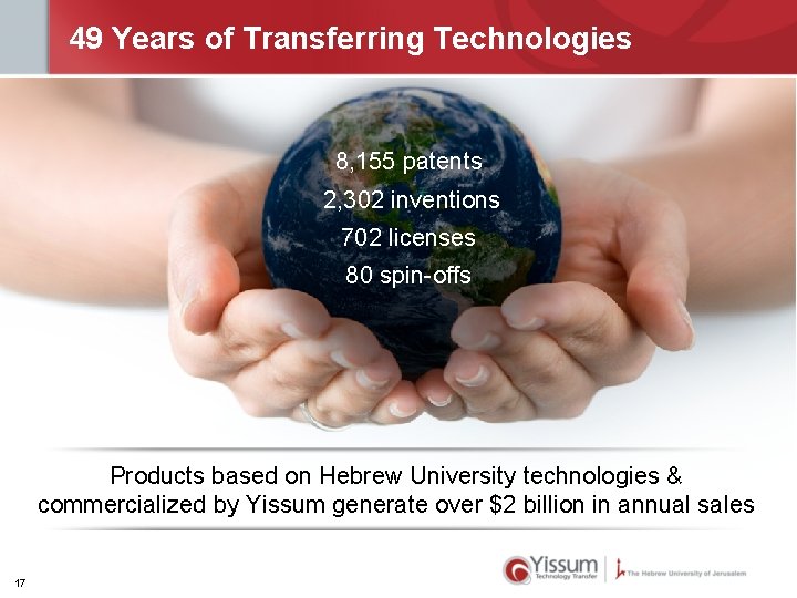 49 Years of Transferring Technologies 8, 155 patents 2, 302 inventions 702 licenses 80