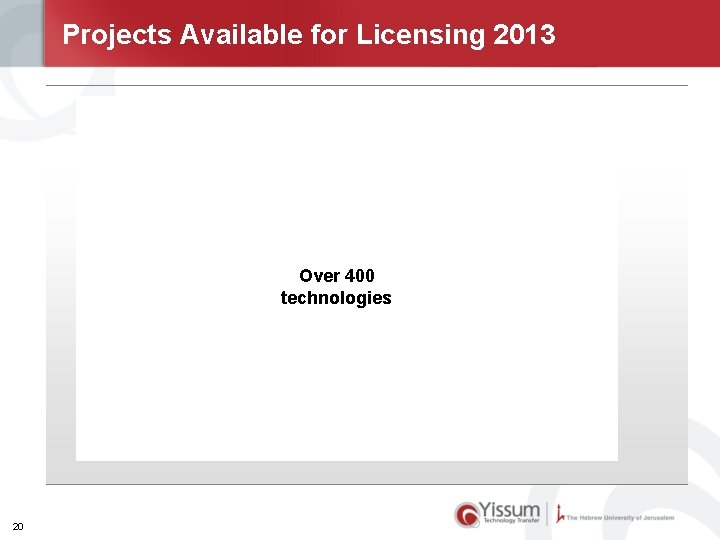 Projects Available for Licensing 2013 Over 400 technologies 20 
