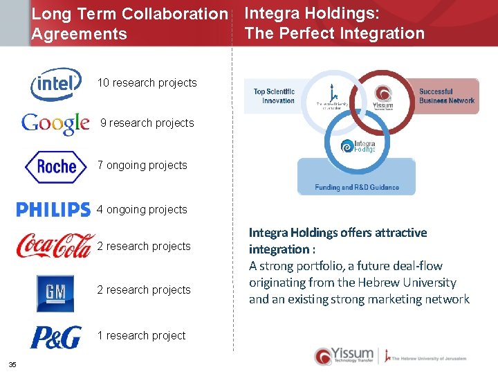 Long Term Collaboration Integra Holdings: The Perfect Integration Agreements 10 research projects 9 research