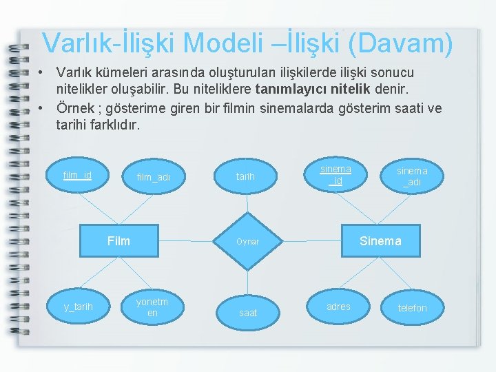 Varlık-İlişki Modeli –İlişki (Davam) • Varlık kümeleri arasında oluşturulan ilişkilerde ilişki sonucu nitelikler oluşabilir.