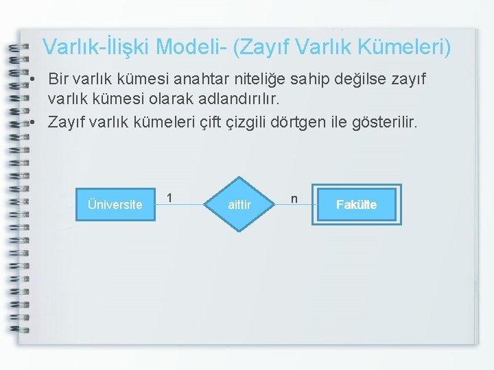 Varlık-İlişki Modeli- (Zayıf Varlık Kümeleri) • Bir varlık kümesi anahtar niteliğe sahip değilse zayıf