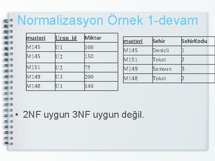 Normalizasyon Örnek 1 -devam musteri Urun_id Miktar M 145 U 1 100 M 145