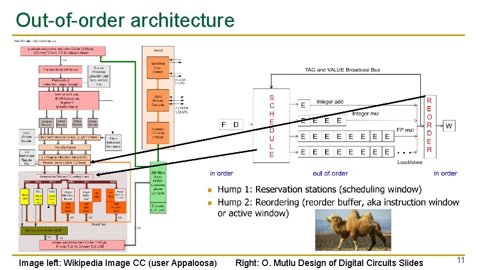 Out-of-order architecture Image left: Wikipedia Image CC (user Appaloosa) Right: O. Mutlu Design of